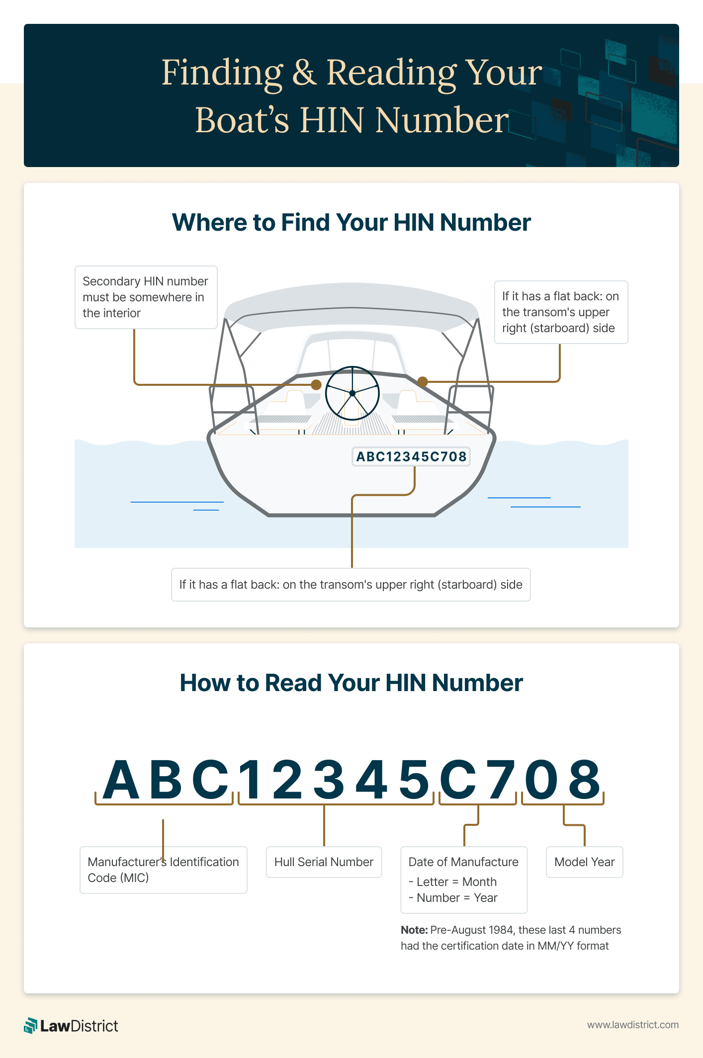 How To Read Boat Hull Identification Numbers - Infoupdate.org