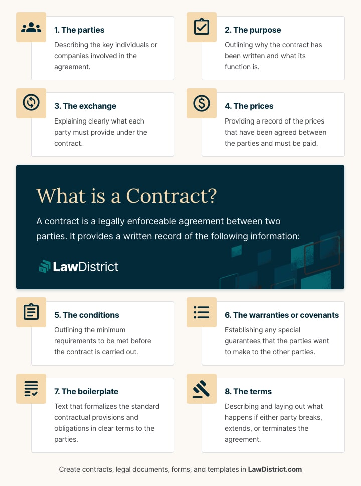 what is a contract