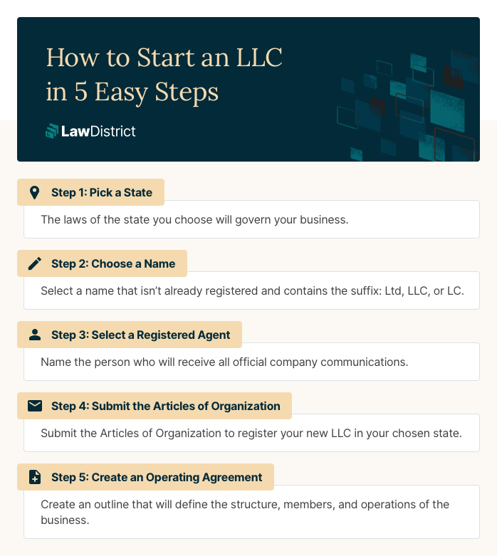 Start and llc in 5 steps