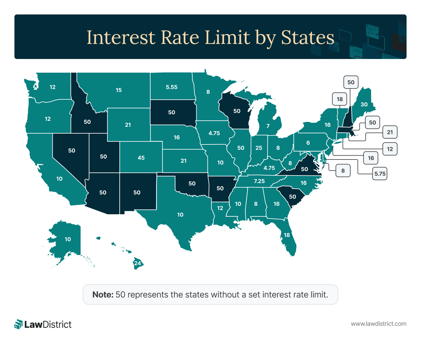 Interest rate limits by state