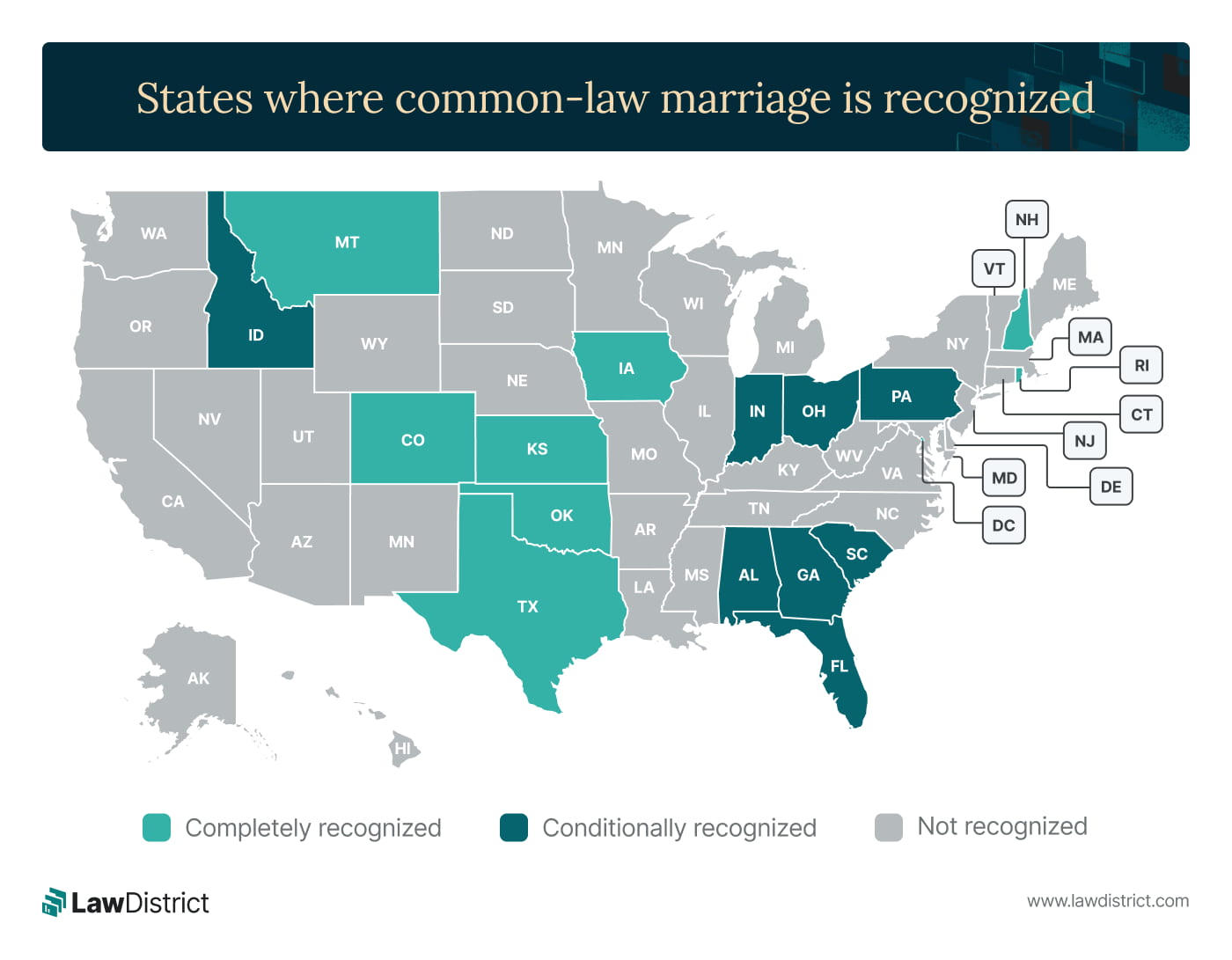 common law marriage in us