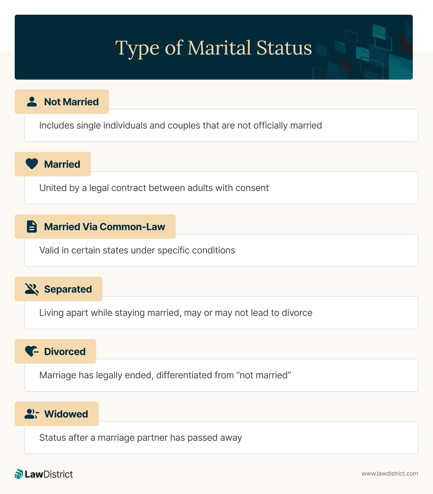 types of marital status in us