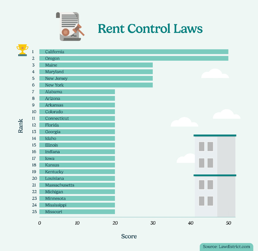 rent control laws