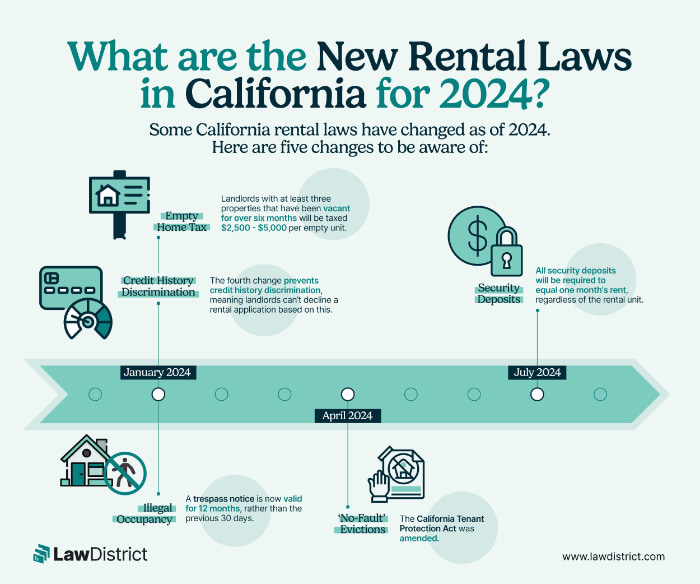 california-rental-laws-timeline