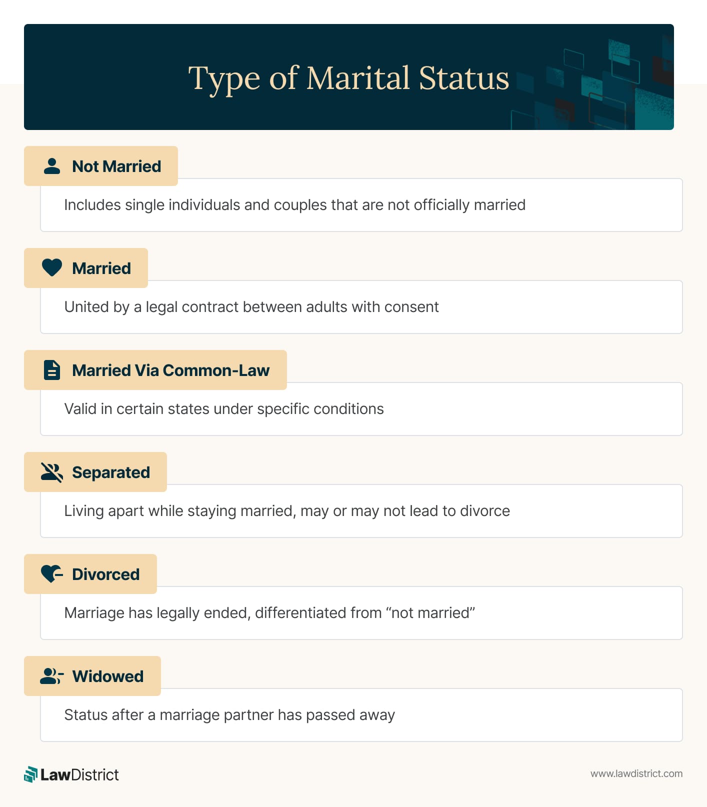 Types of Marital Status: Definitions and Implications | LawDistrict