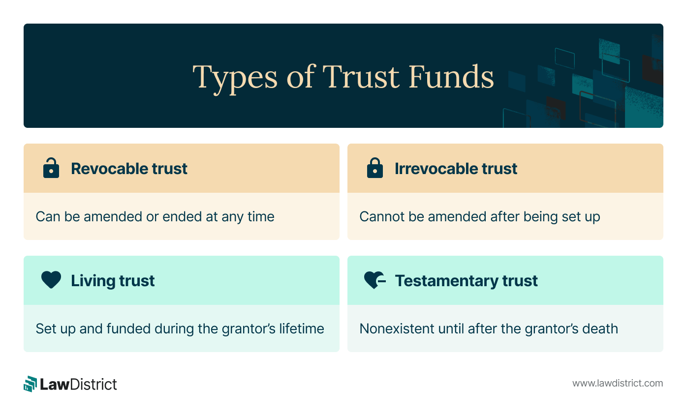 Decoding Trusts: A Guide to the Different Types of Trust Funds ...