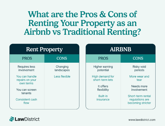Airbnb Vs Traditional Renting: Which Yields Higher ROI?
