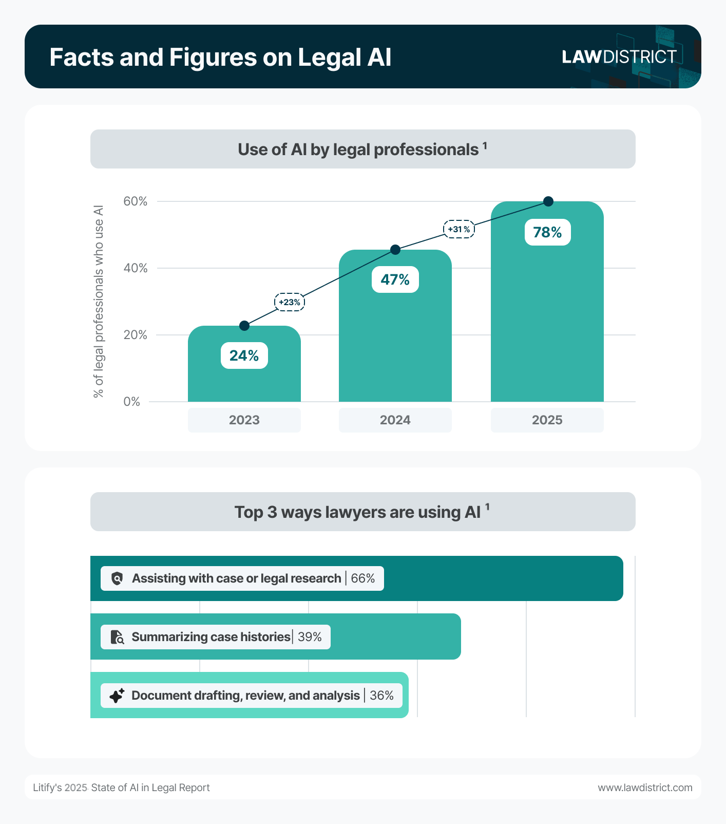 facts-and-figures-on-ai-2026