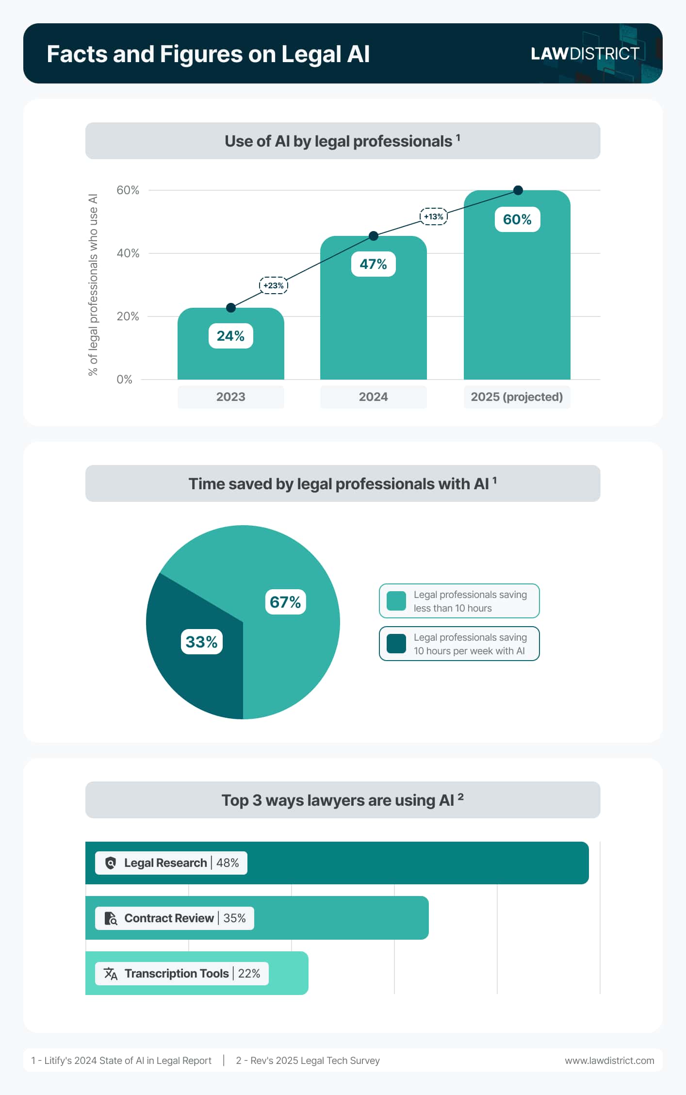 facts-and-figures-on-legal-ai facts-and-figures-on-legal-ai