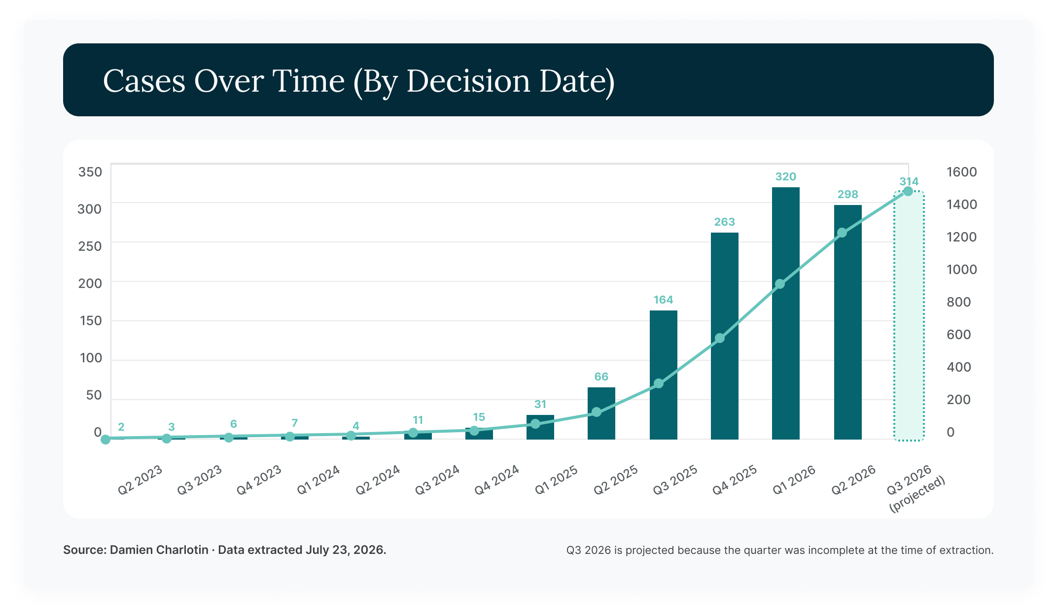 cases-over-time-2026 cases-over-time-2026