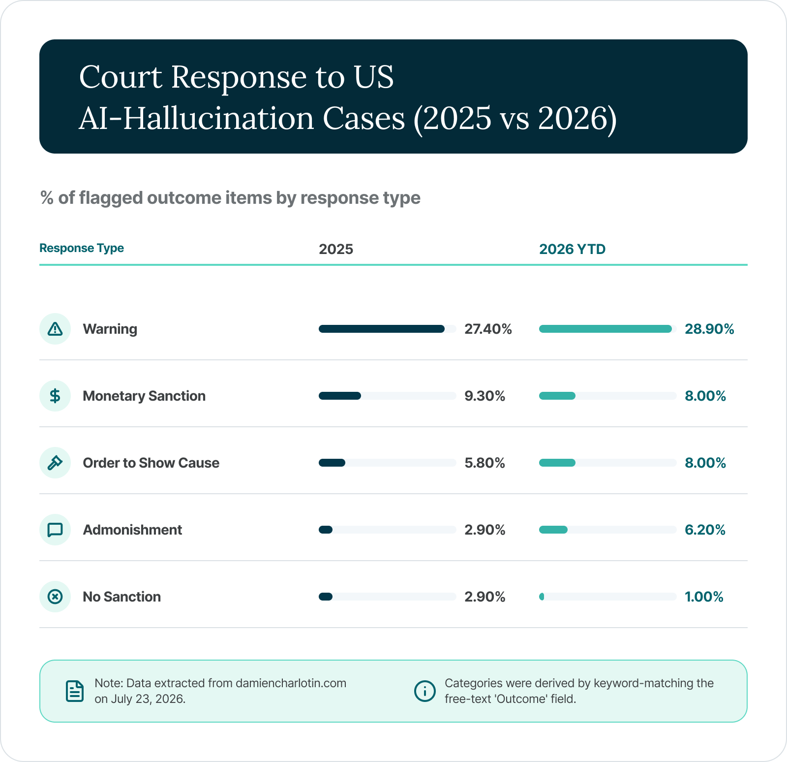 court-response-ai-2025vs2026 court-response-ai-2025vs2026