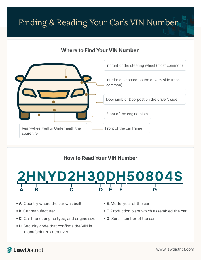 How to Find and Read the VIN Number on Your Car | LawDistrict